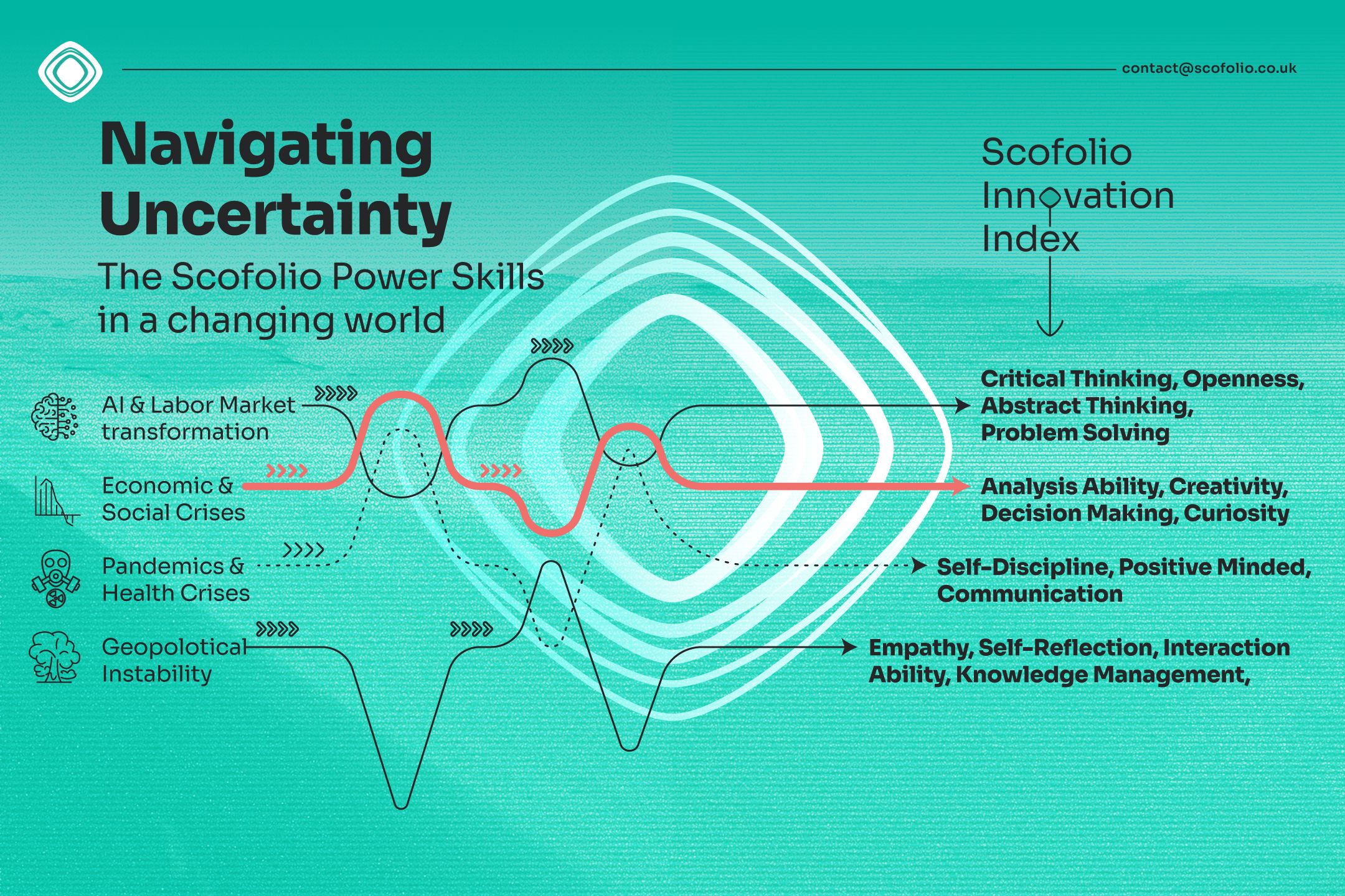 Navigating Uncertainty